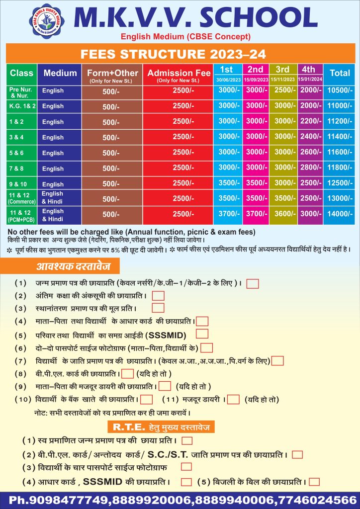 Costs & Fees – M.k.v.v School